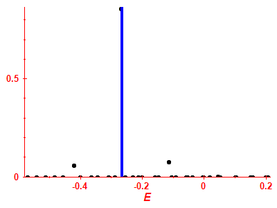 Strength function